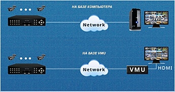 CMS контроллер VMU-100